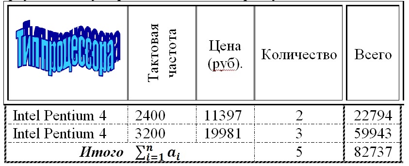 задание по таблице